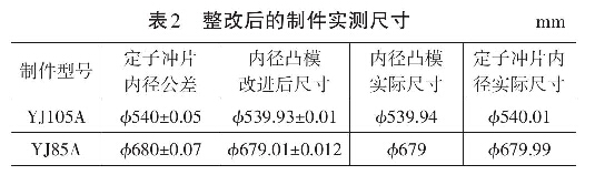 表2整改后的制件實(shí)測(cè)尺寸